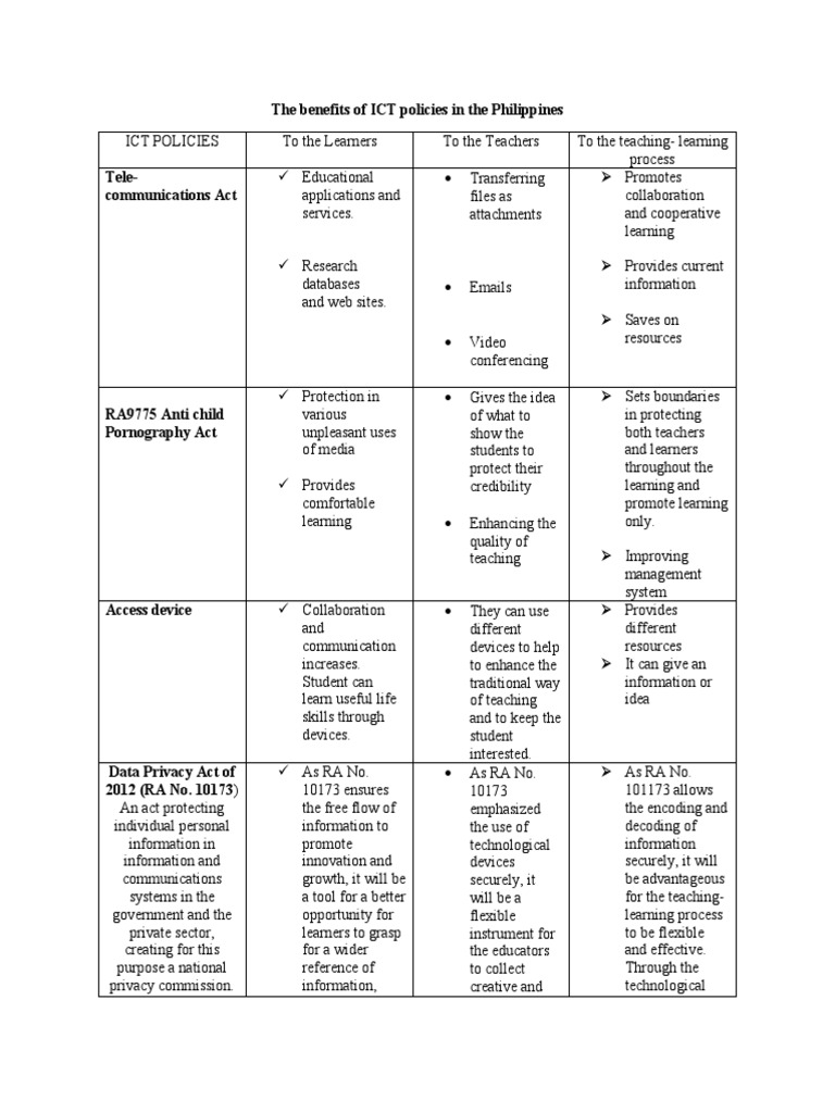 The Benefits of ICT Policies in The Philippines | PDF | Educational ...