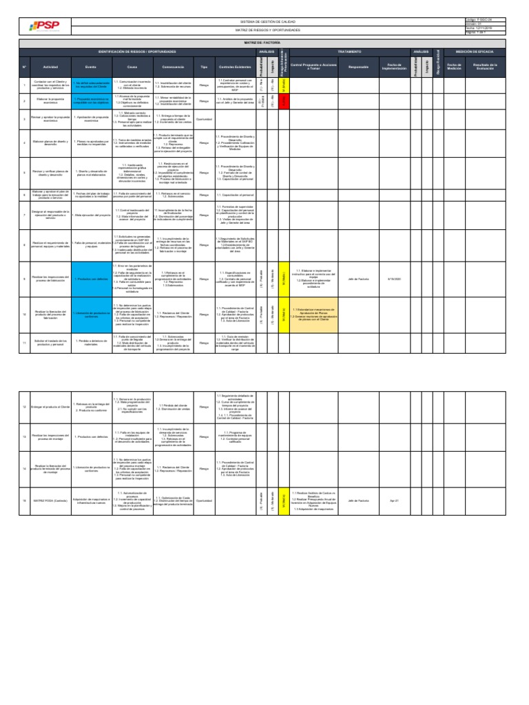 F-SGC-24 Matriz de Riesgos y Oportunidades - Factoría | PDF ...
