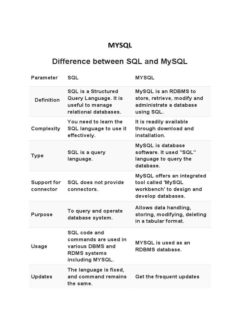 Difference Between SQL and Mysql | PDF | Relational Database | Databases