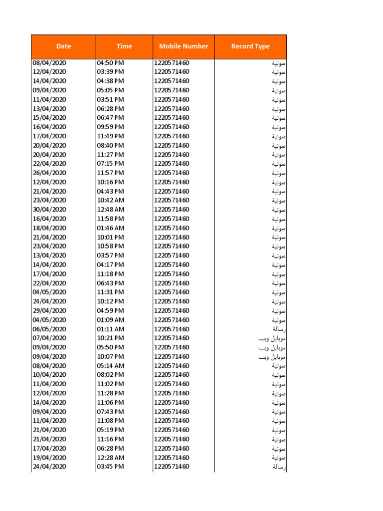 Date Time Mobile Number Record Type | PDF