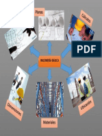 Mapa Mental Ingeniería Básica PDF