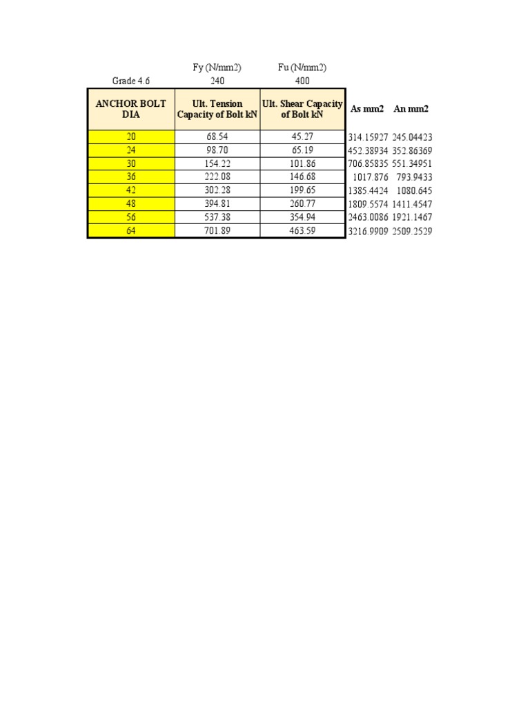 Bolt Capacity Analysis and Data | PDF