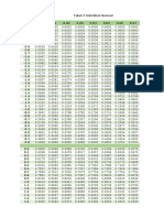 Tabel Z Distribusi Normal.xlsx