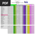 Quarterly Grade