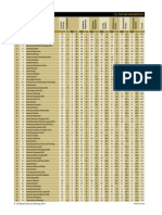 Qs Top 500 Universities: Size Focus Res. Score Rank Score Rank Score Rank Score Rank Score Rank Score Rank