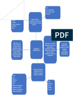 Mapa Mental Generadores y Motores Electricos