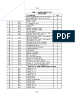 O&M Commissioning Spares Sheet