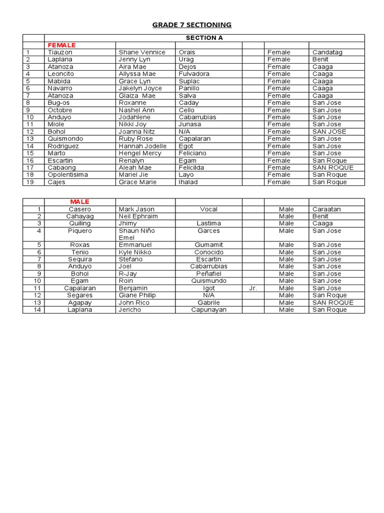Grade 7 Section Names and Listings | PDF