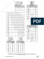 DIN Hex Bolts and Plugs Chart