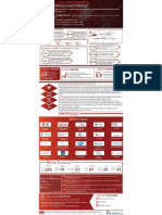 Peripheral T-Cell Lymphoma (PTCL) Market 