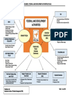 NEW BUSINESS MODEL-FELDA (1)