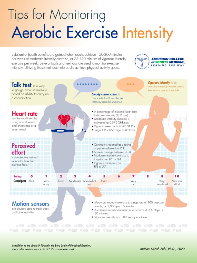 Monitoring Aerobic Exercise Intensity Tips for Using the Talk Test