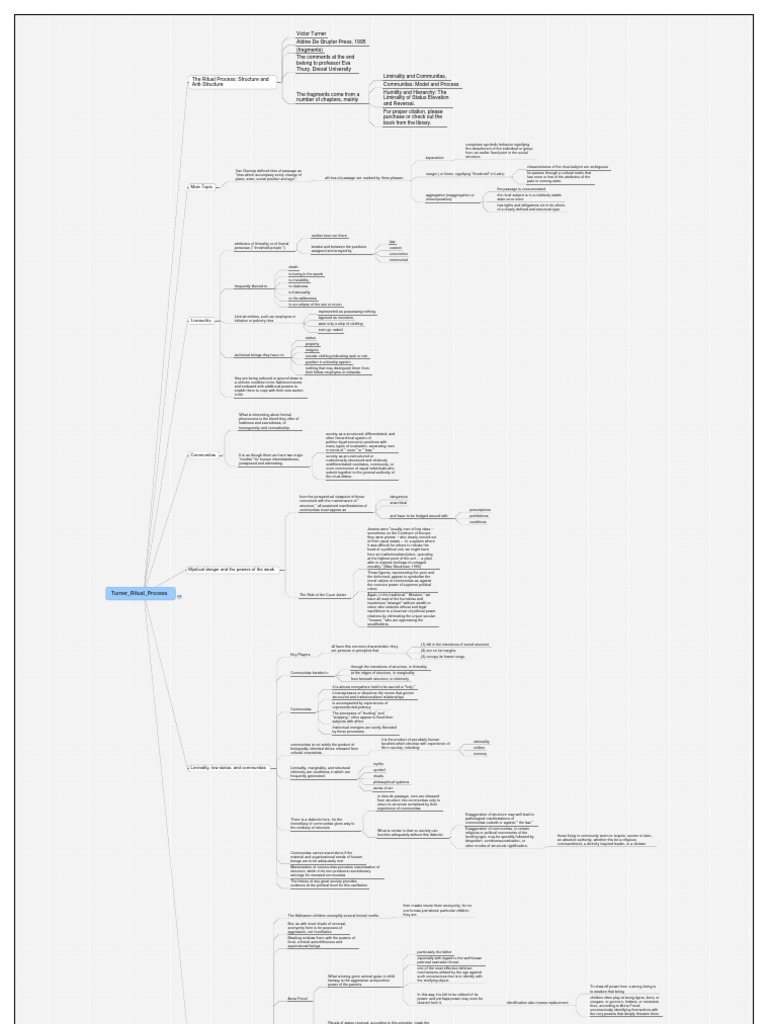 What Does Turner Mean By Ritual? – CPOYU