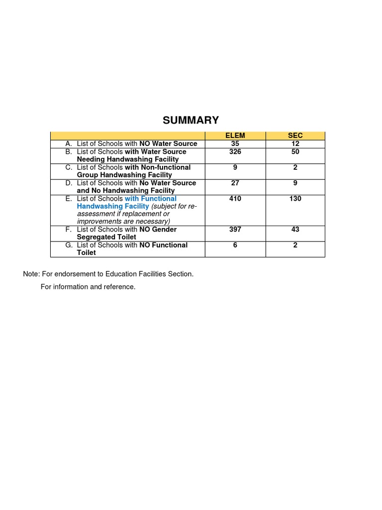 List of Schools For Construction and Repair of Wash Facilities Subject ...