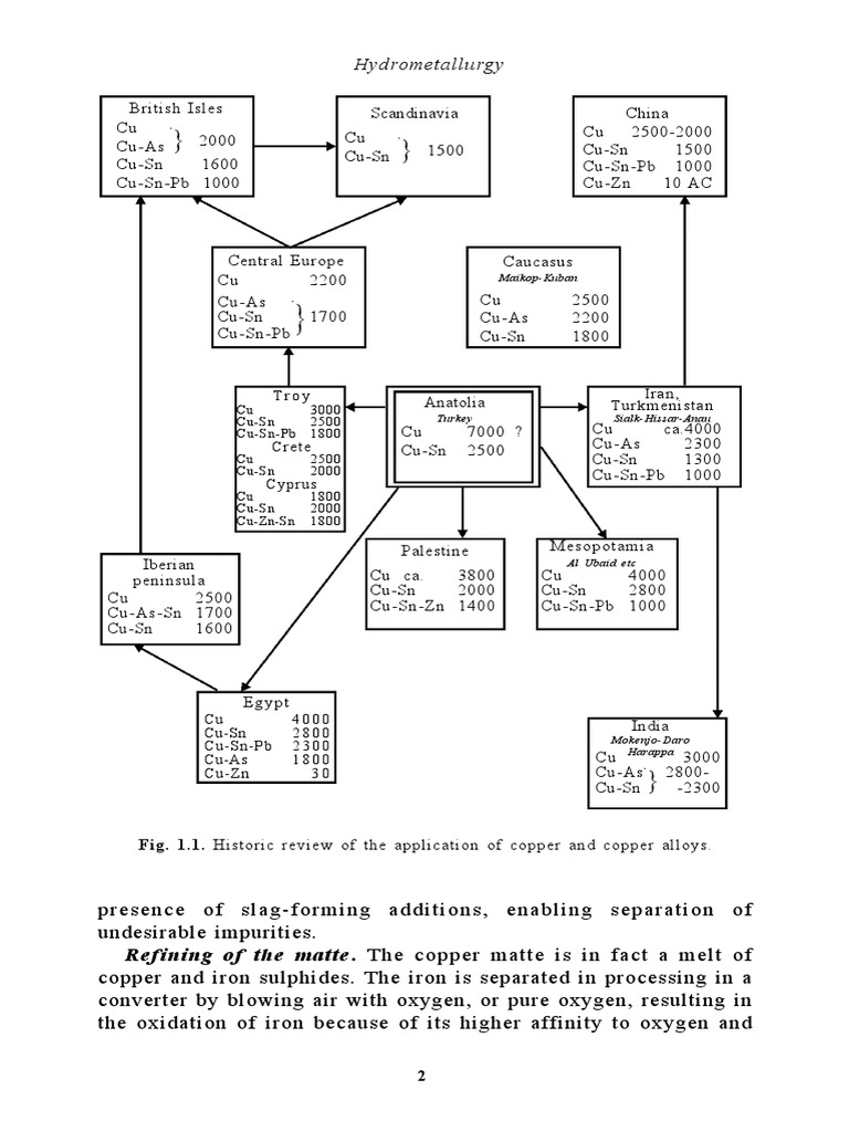 Copper Refining Processes Overview | PDF | Copper | Chemical Substances