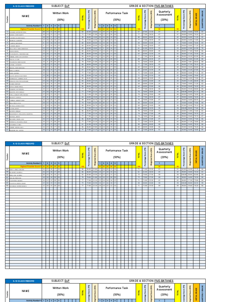 2ND Rating Sheets Batanes 2018 | PDF | Teaching Mathematics