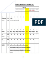 Comparision Table For Typical Emission Data of Each Engine Type