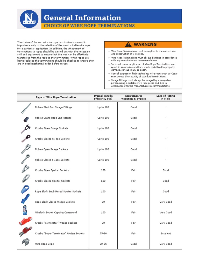 General Information Choice of Wire Rope Terminations PDF Wire