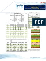 Tablas de Lectricidad