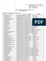 Daftar Peserta Prajabatan 2011