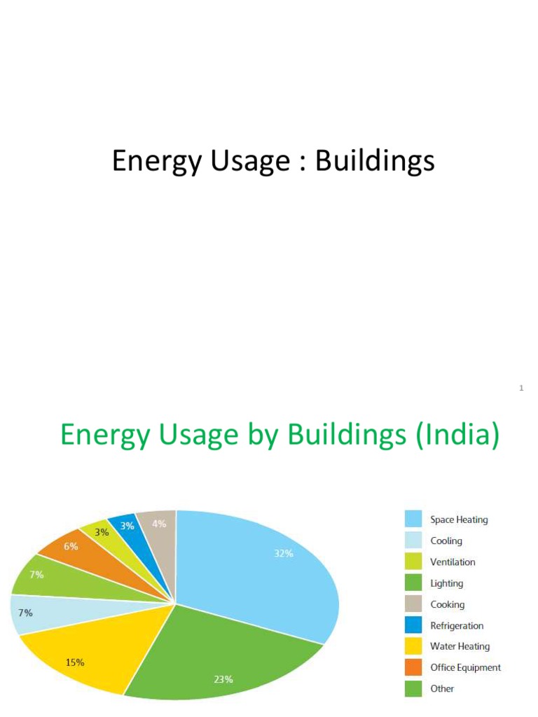 Energy Efficiency in Indian Buildings | PDF | Efficient Energy Use ...