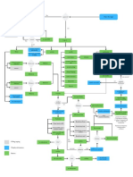 Flow Chart Swap