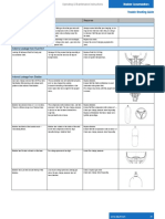 Operating & Maintenance Instructions: Type of Damage Cause Response External Leakage From Gas Valve