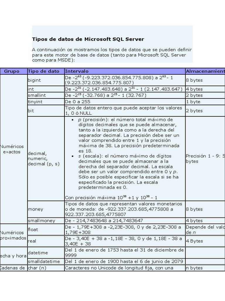 Tipos de Datos de Microsoft SQL Server | Descargar gratis PDF | Tipo de ...