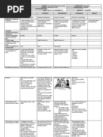 GRADES 1 To 12 Daily Lesson Log