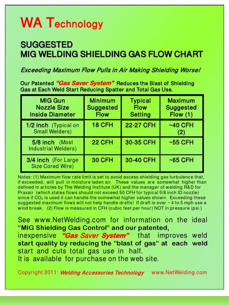 MIG Flow Rate Chart Welding Construction