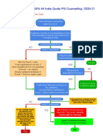 FAQs - NEET PG 2020