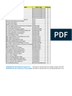 Service Impact Alarm Name Alarm Type Category: BTS/Cell Down/Blocked