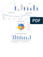 Operating Margin Sales