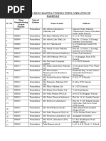 List of Valid Drug Manufacturing Units Operating in Pakistan