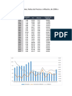 Datos del Desempleo