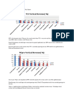 Revenue Mix Vertical Distribution of Top 3 Players