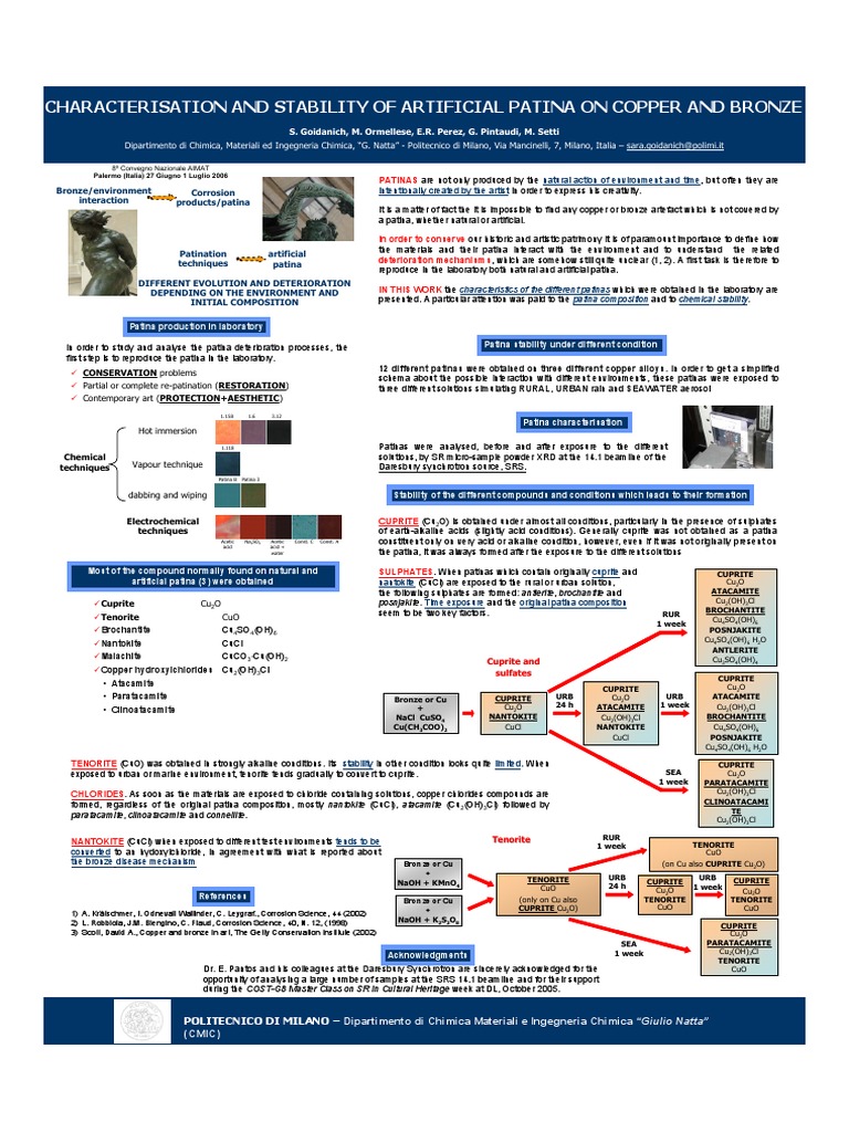 Artificial Patina On Copper and Bronze PDF Chemical Elements Copper
