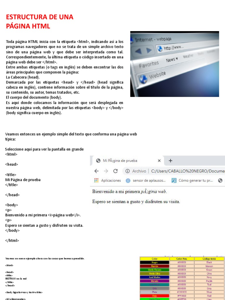 Estructura de Página HTML en Sublime | PDF | Página web | HTML