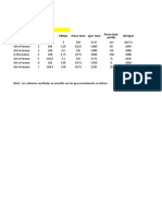 Acciones 50 Precio Spot tracking