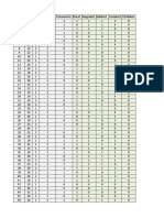 Tabla Matriz Modificada