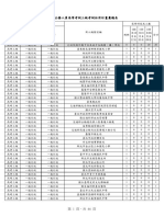 108高考三級各職缺用人機關一覽表 PDF