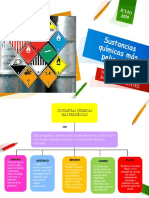 Sustancias Químicas Más Peligrosas