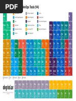 Digital - Ai Periodic Table of DevOps