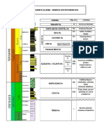 Bloque Santa Elena - Marco Estatigrafico