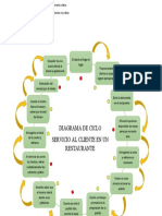 Diagrama de Ciclo en El Servicio Al Cliente