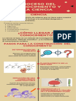 Infografía Proceso Del Conocimiento y La Ciencia