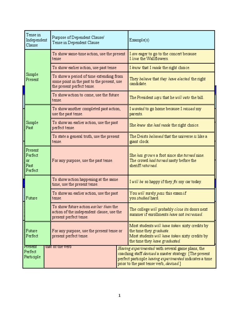 Prior To Verb | Precede vs Prior: When To Use Each One? What To ...