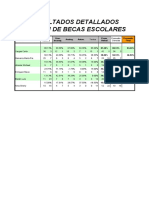 Resultados Detallados Examen de Becas Escolares: Analog. Anton. Raz. Matem. Orac. Incomp. Prom. Verbal Promedio Final