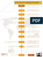 Diagrama de Flujo PTAP PDF