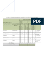 Matriz de Variables